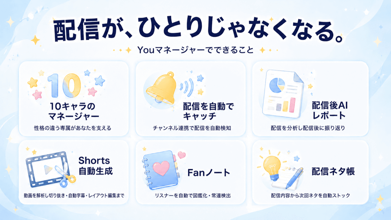 Youマネージャーでできること。10キャラのマネージャー・配信を自動でキャッチ・配信後AIレポート・Shorts自動生成・Fanノート・配信ネタ帳の6つのサポート。